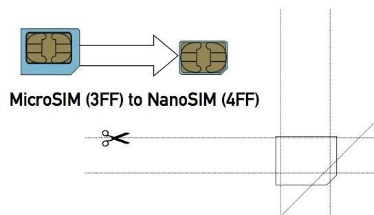 Tutorial how to transform your SIM card into micro sim or nano sim